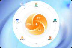 新运营从动化：从内容出产到粉丝互动的全智能