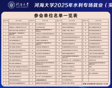 中字头企业抢人！河海大学以211分数碾压 985 就业